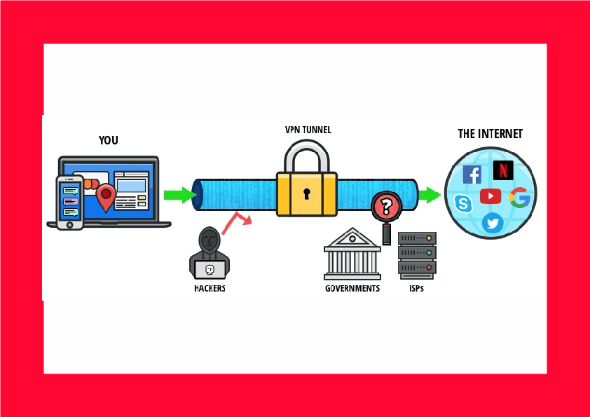 L'avenir de la technologie VPN transformera notre compréhension de la sécurité sur Internet.