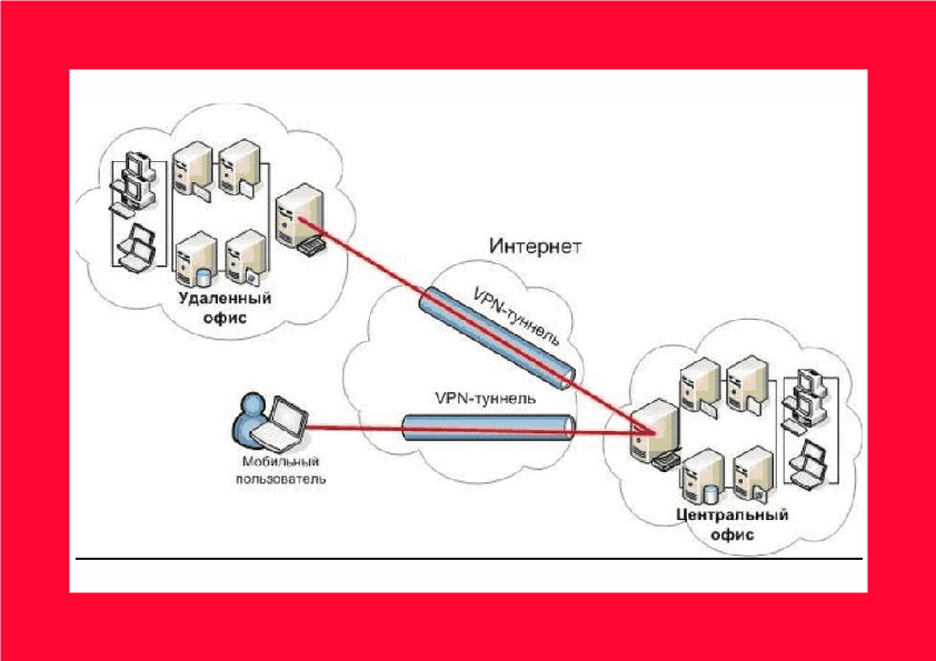 Comment l'intelligence artificielle transforme les services VPN