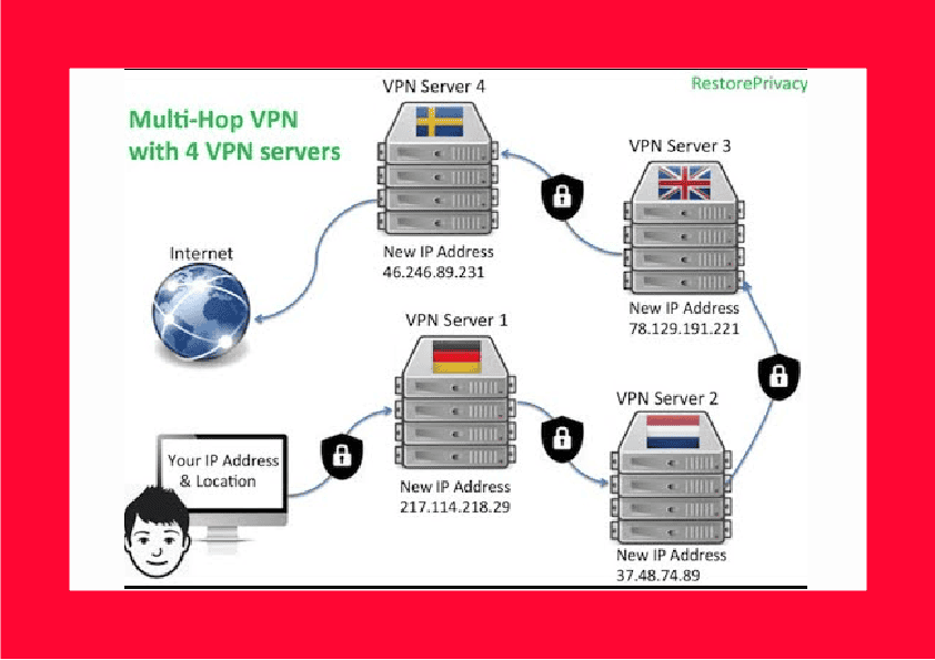 VPNを使う心理：プライバシー保護が重要な理由