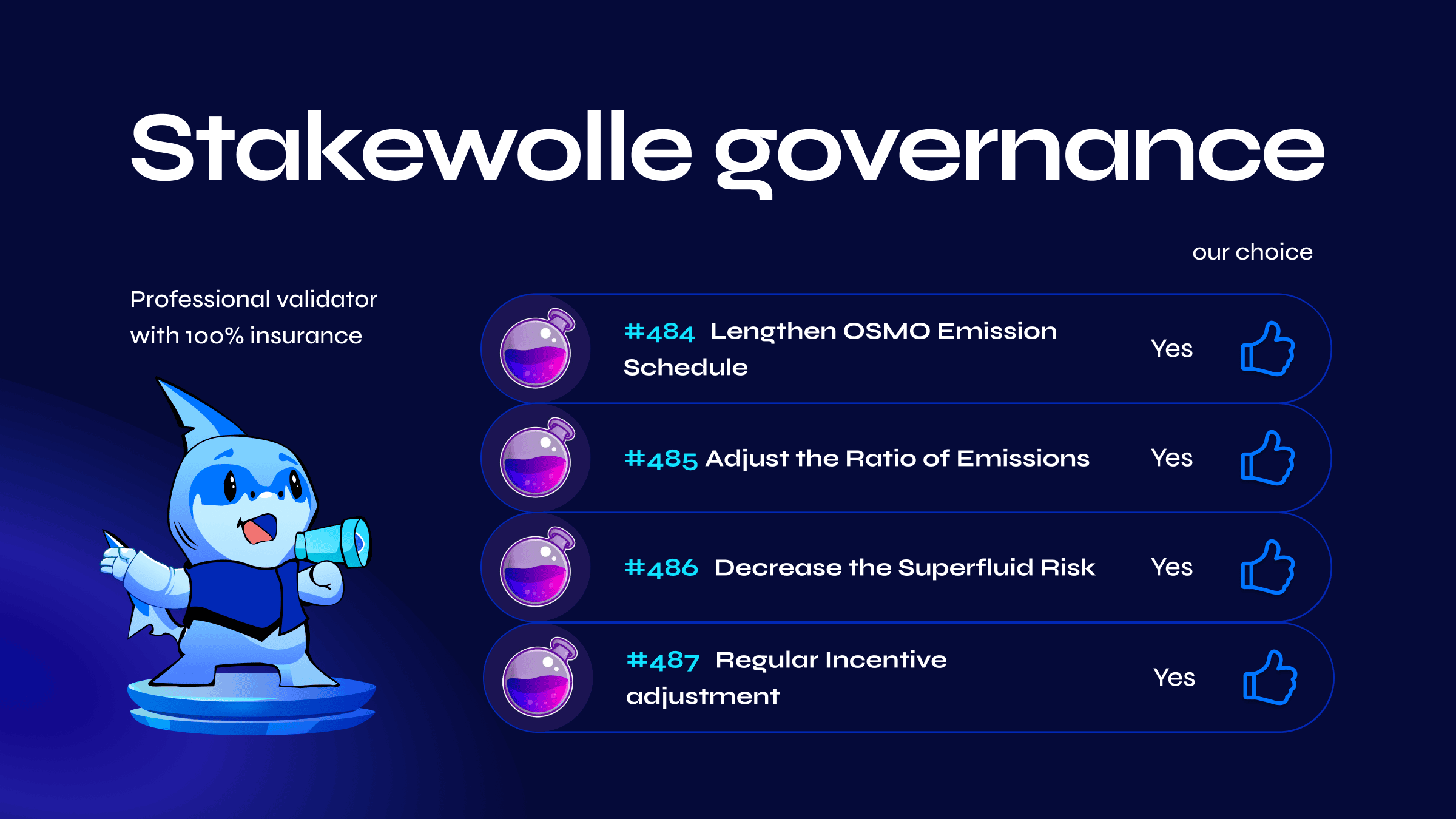 Stakewolle Governance 18.04
