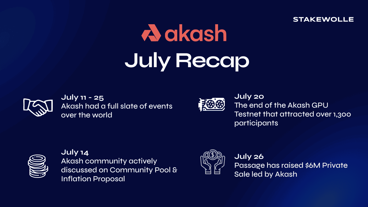 Akash July recap